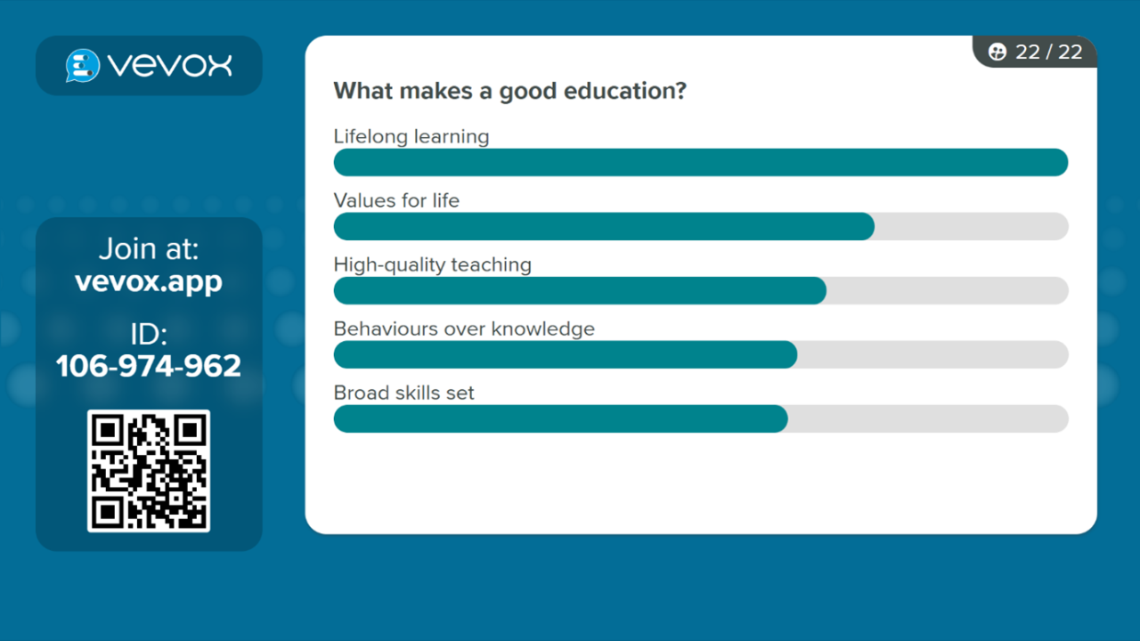 Poll Results