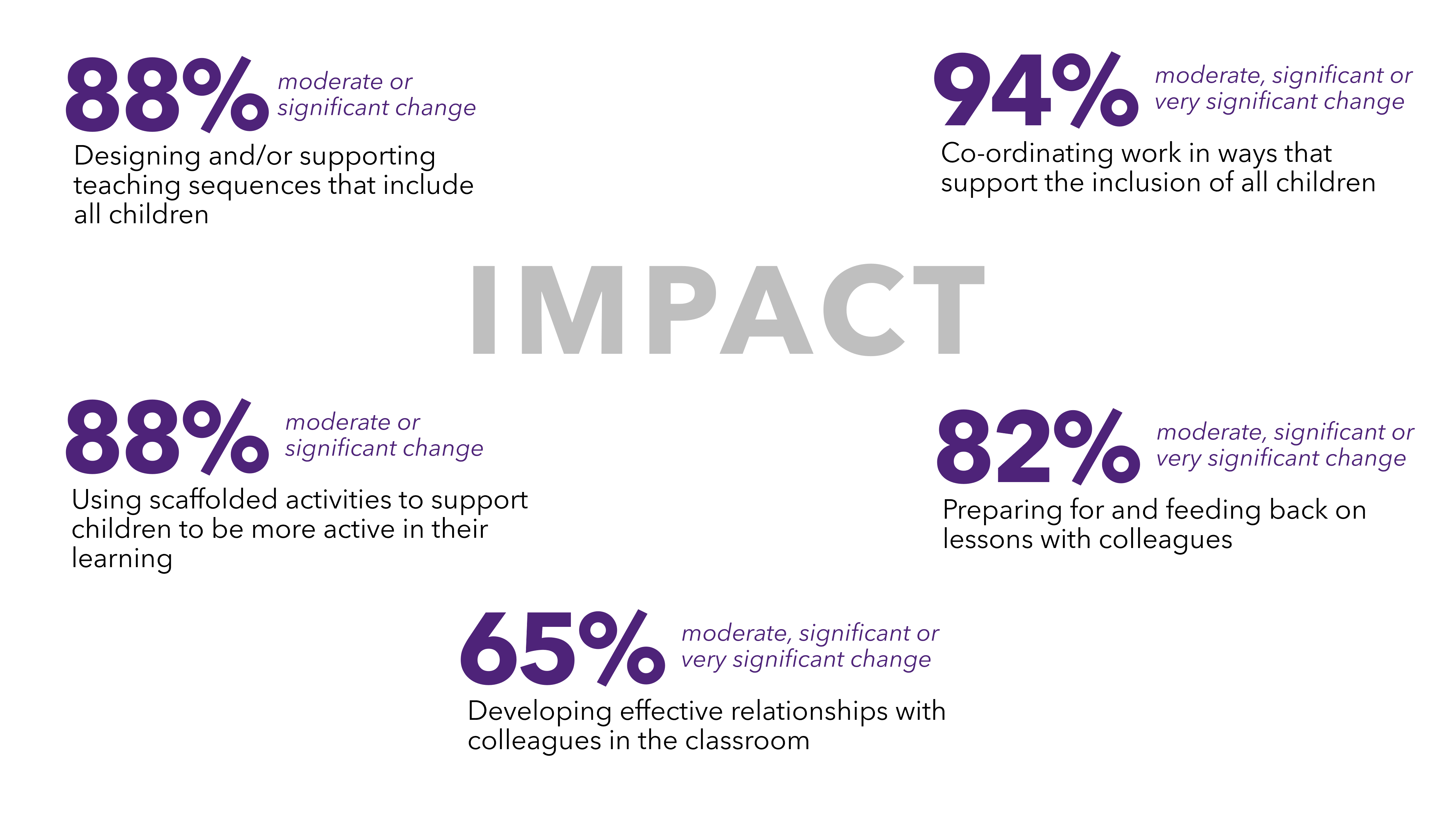 See Table 1 below which contains the same information.