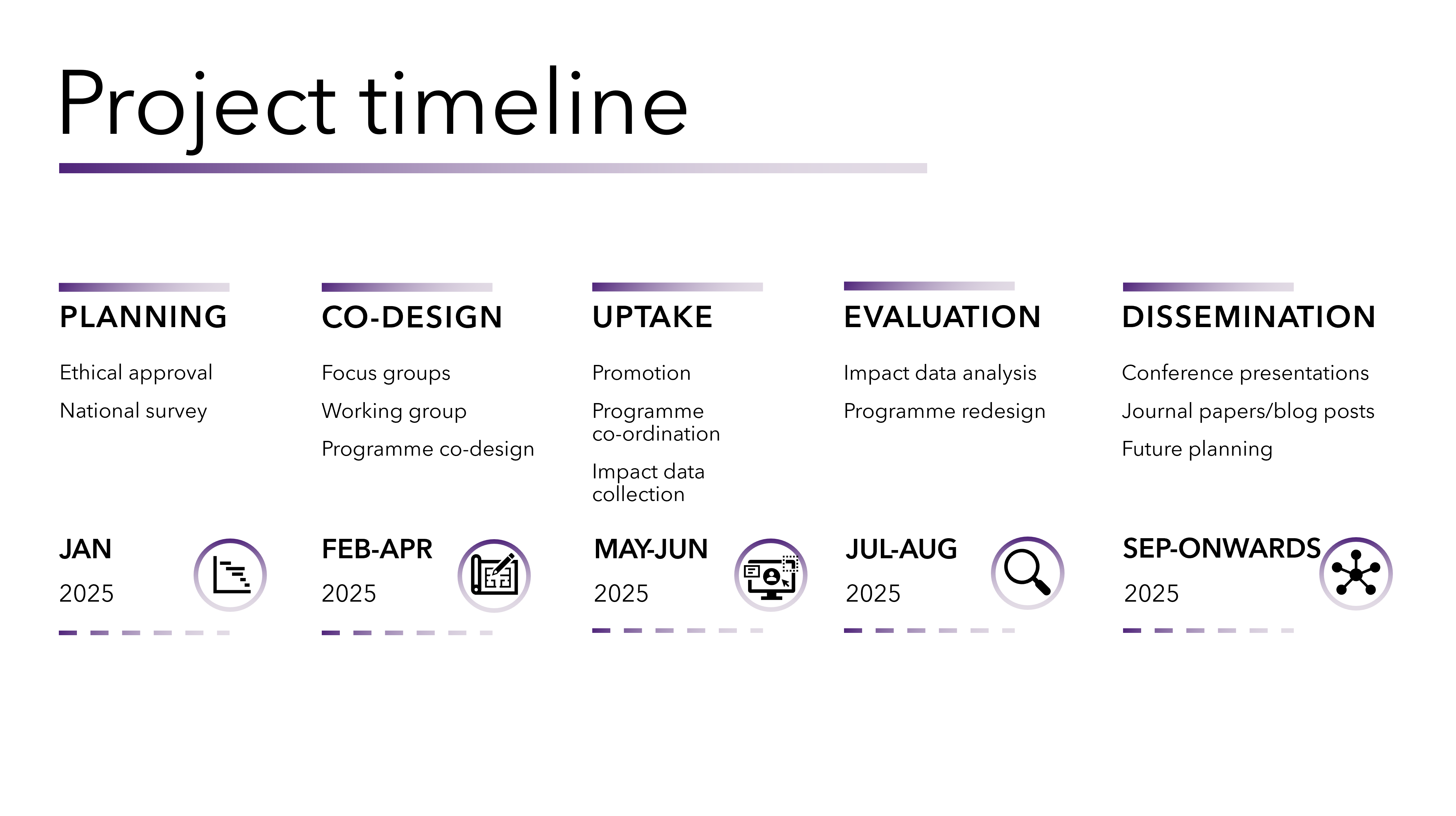 Project Timeline