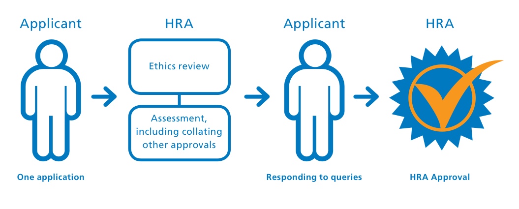 HRA overview