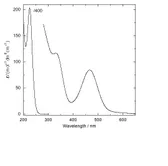 Co(en)3 absorbance spectrum