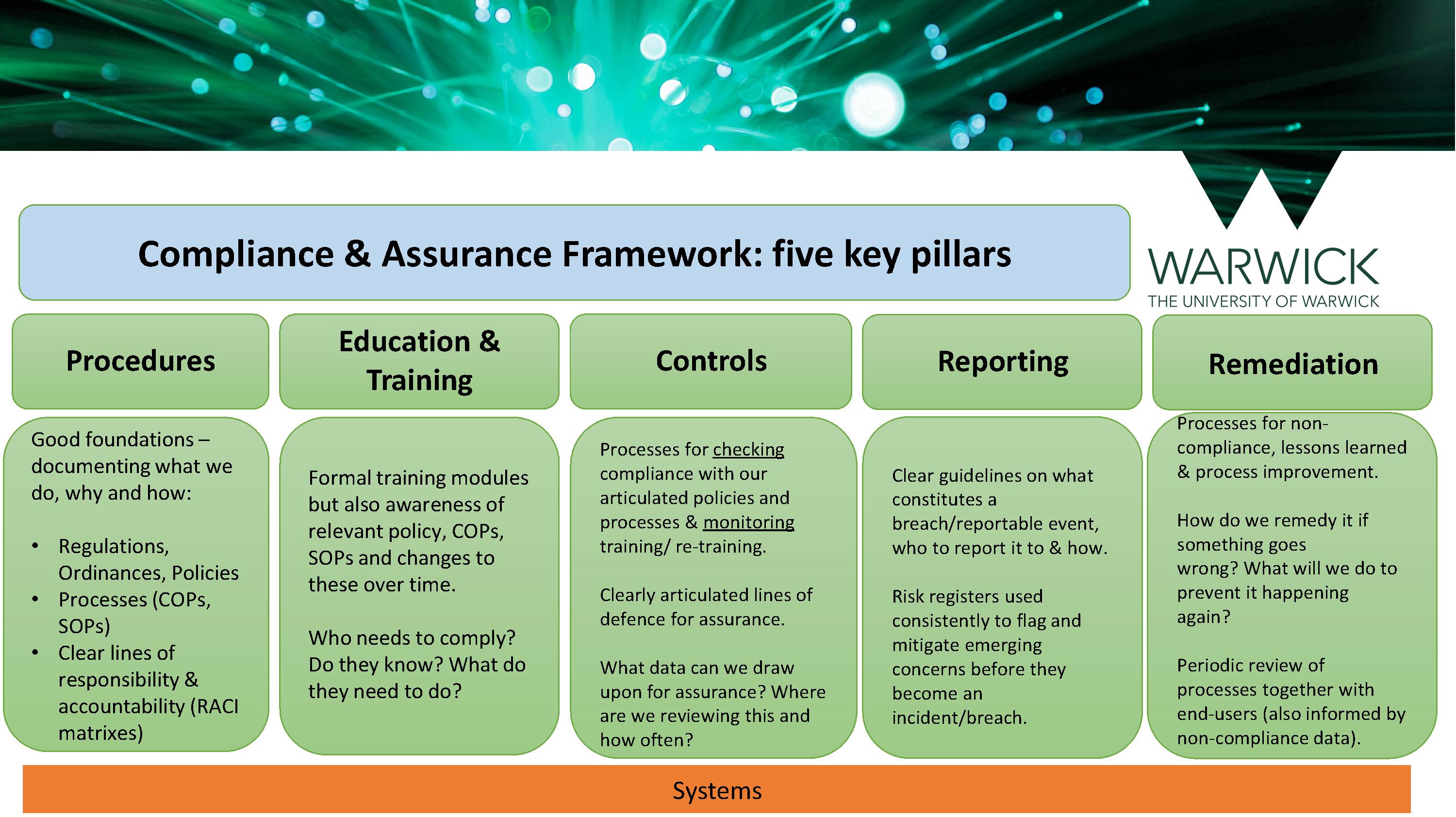 Compliance & Assurance Framework - 5 key pillars