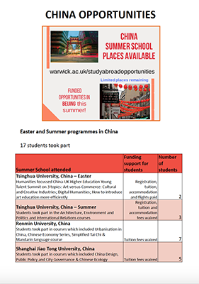 China overview PDF