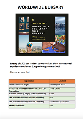Worldwide overview PDF