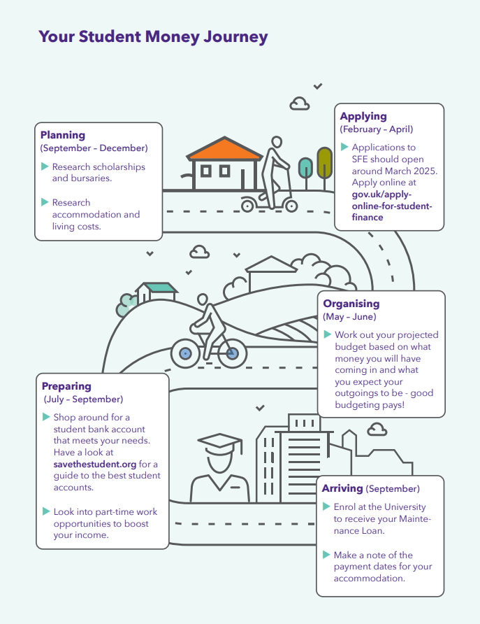 Student Money Journey 2025-26