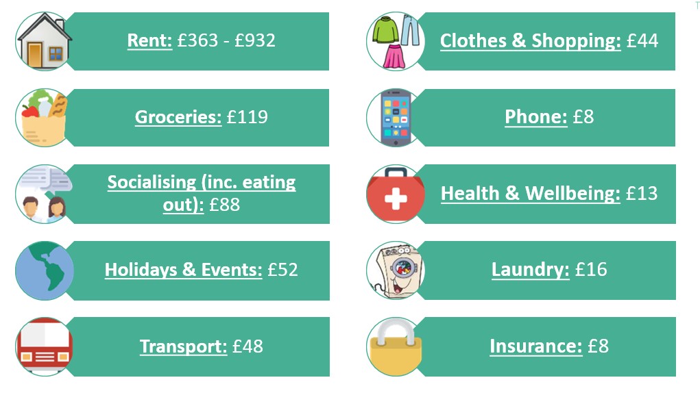 FT UG 2024 Entry Student Funding University Of Warwick   2024 Living Costs 