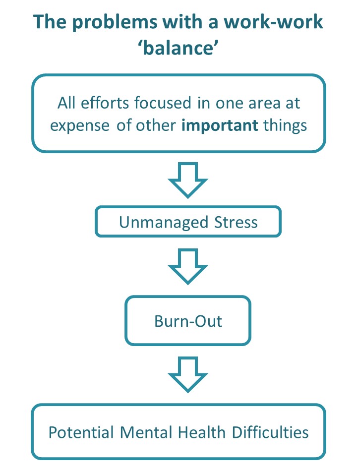 Getting a Work-Life Balance