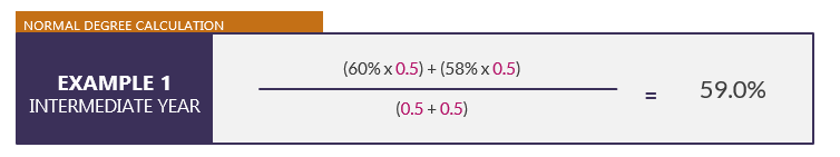 60% multiplied by 0.5 plus 58% multiplied by 0.5 Divide by 0.5 + 0.5 Equals 59%