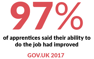 Apprenticeship fact