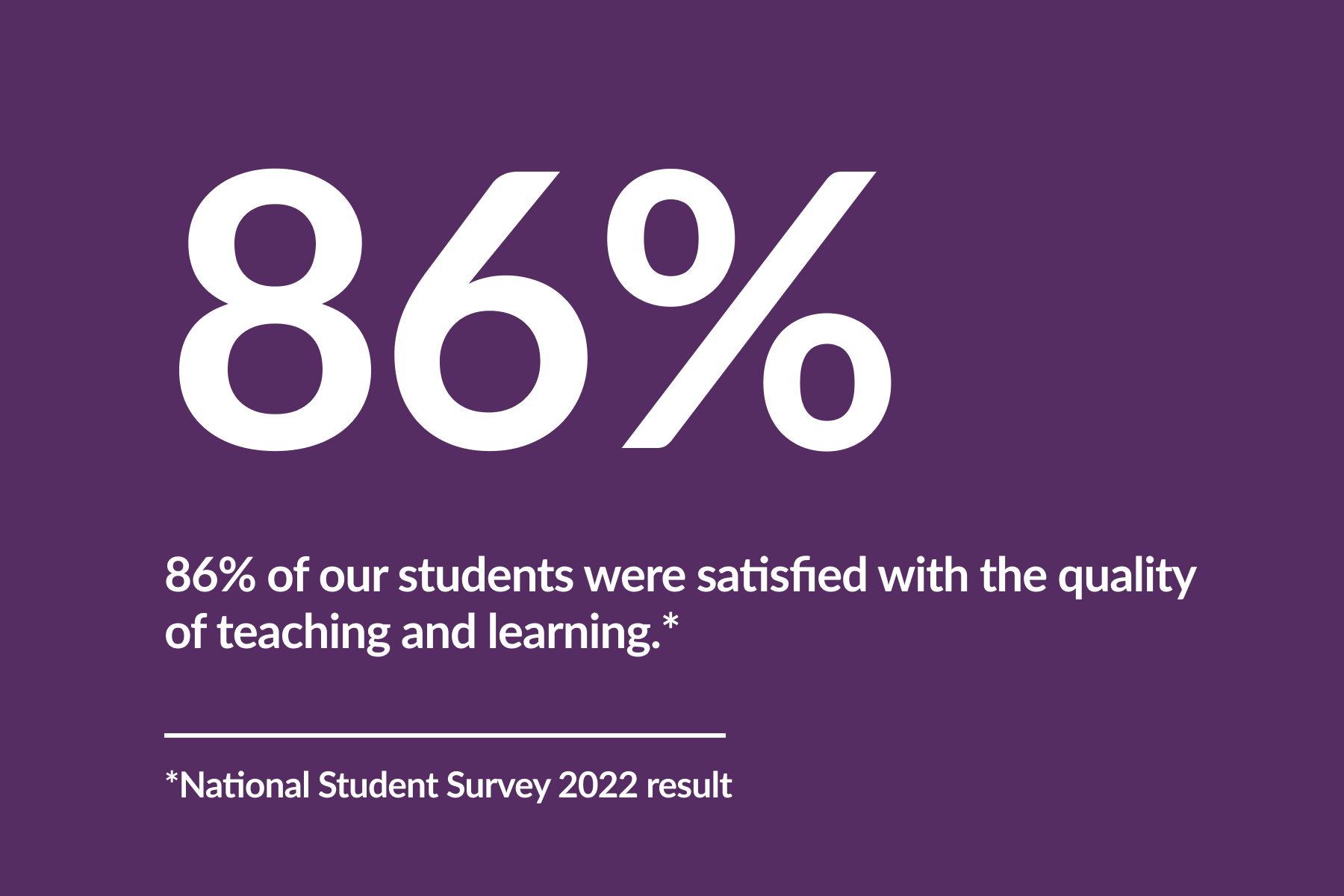 graphics that summarises the National Student Survey 2022 result:'86% of our students were satisfied with the quality of teaching and learning.'