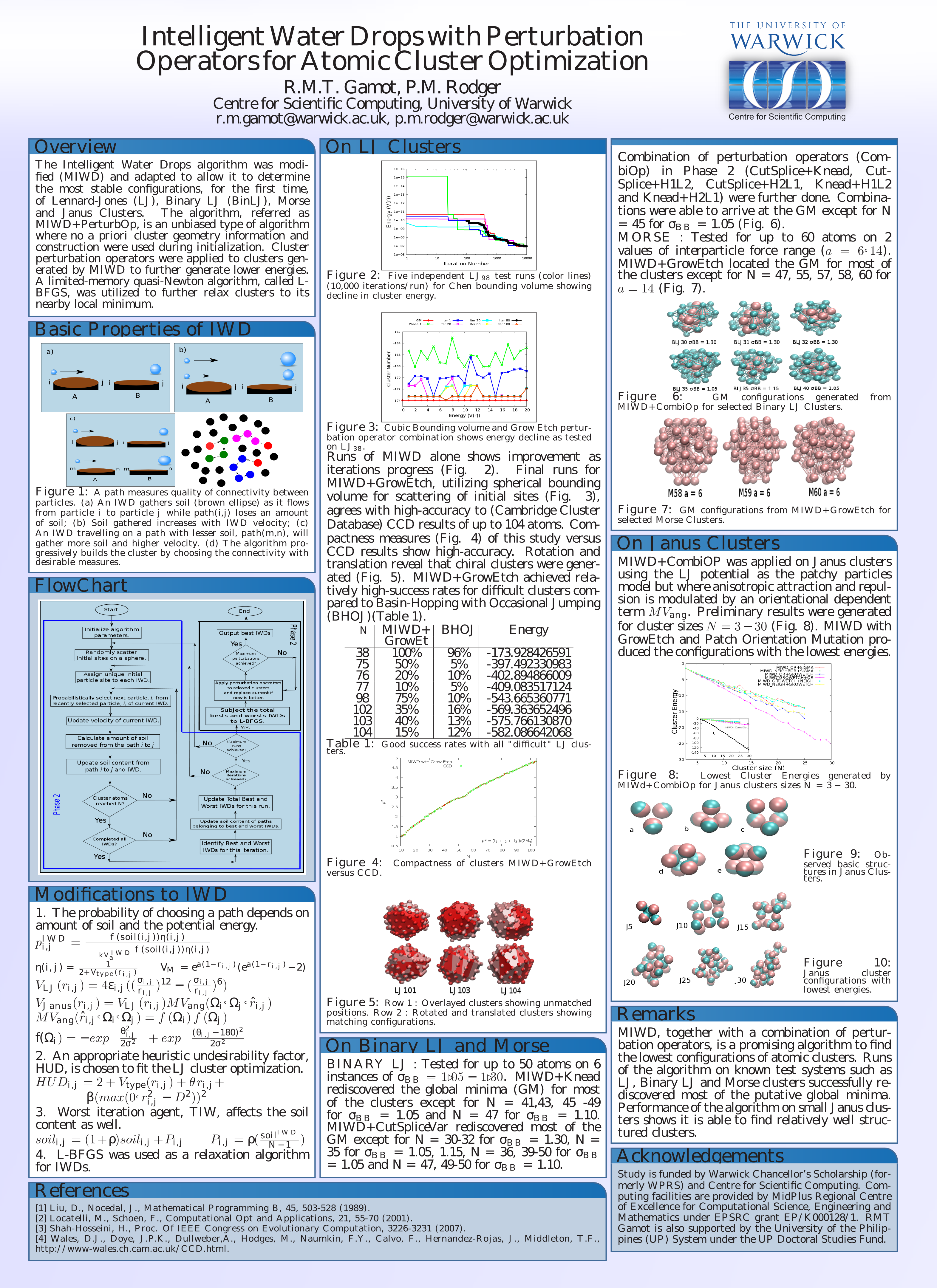 CMS Poster 2015