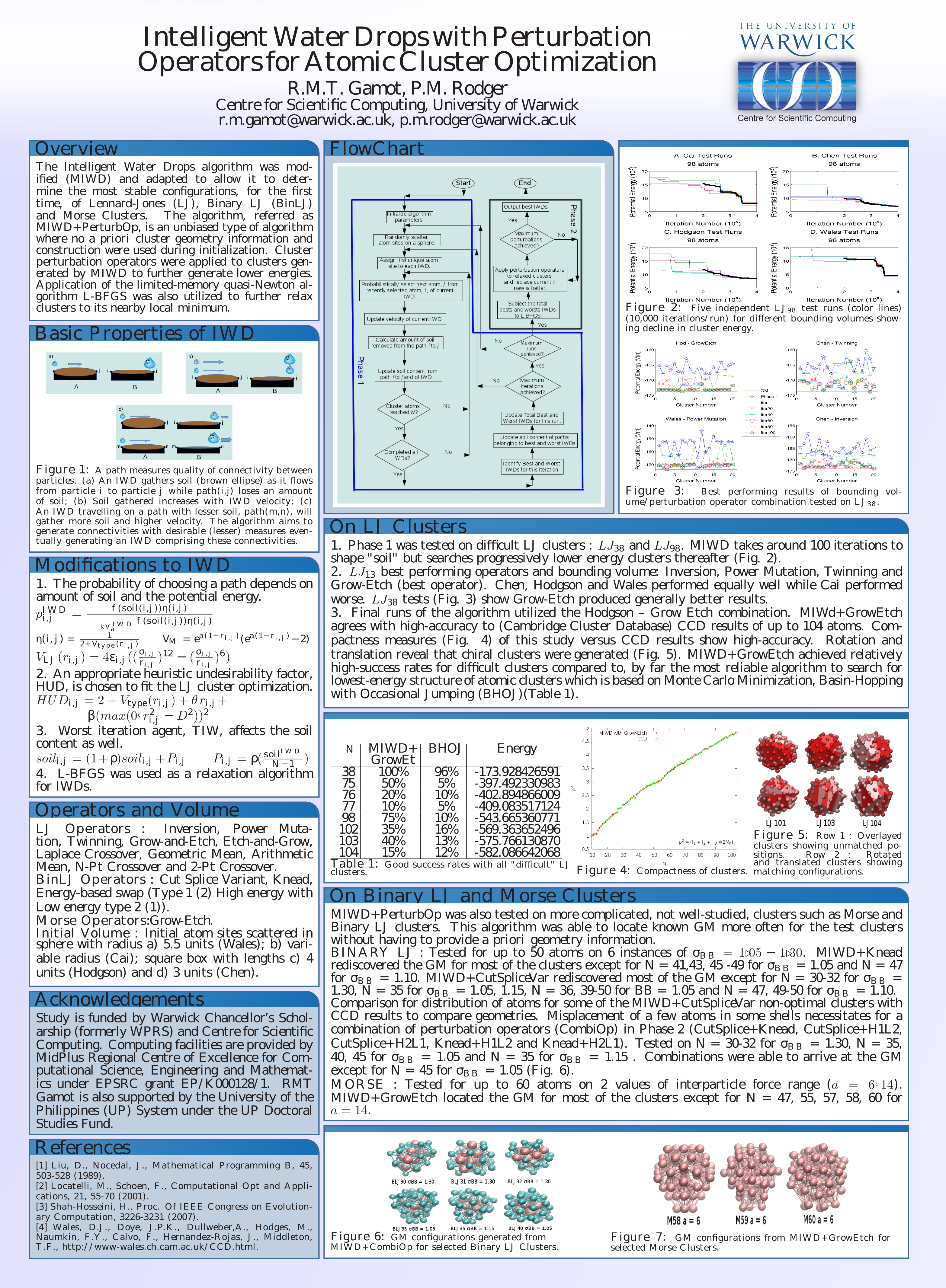 Poster for WATOC 2014