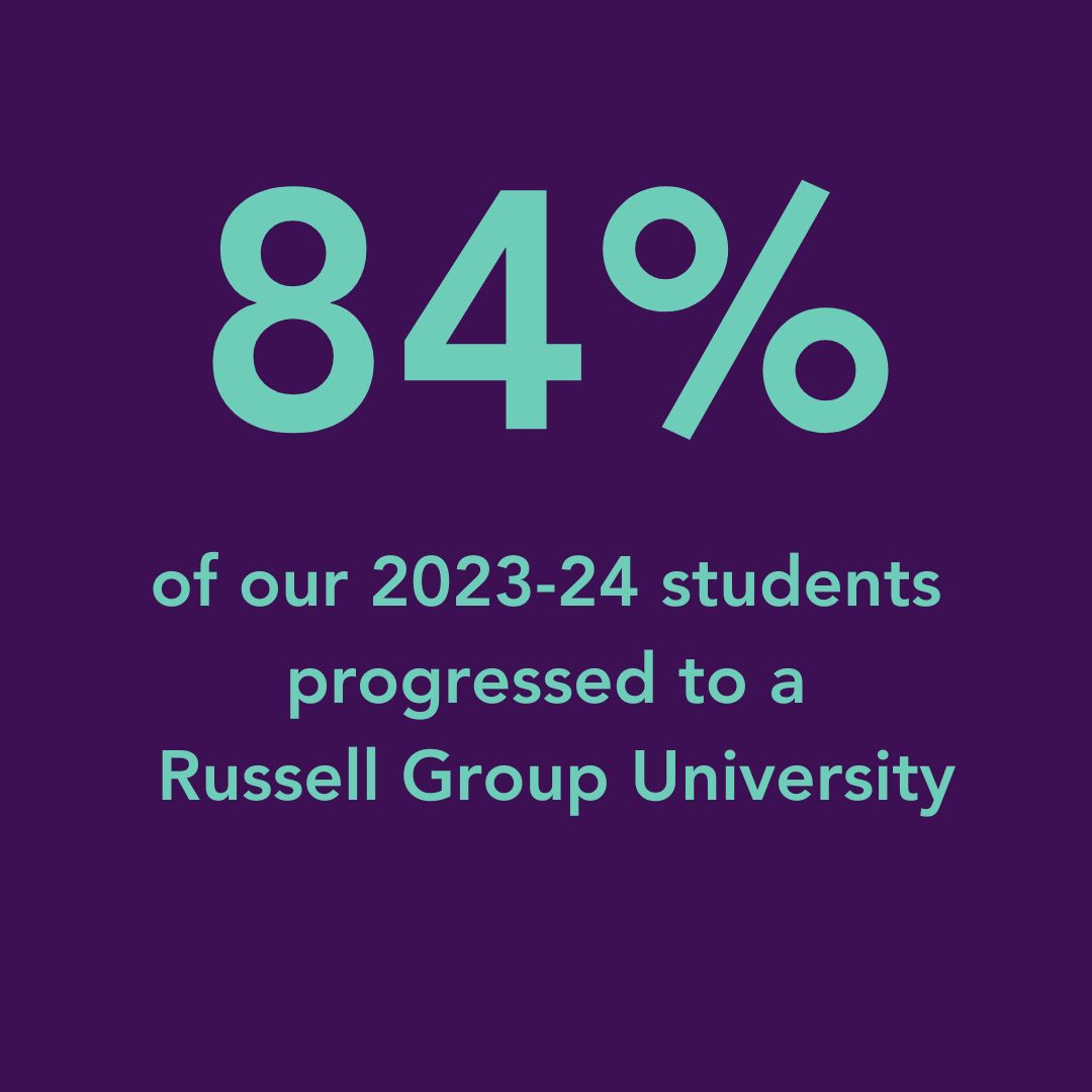 84% of our 2023-24 students progressed to a Russell Group University