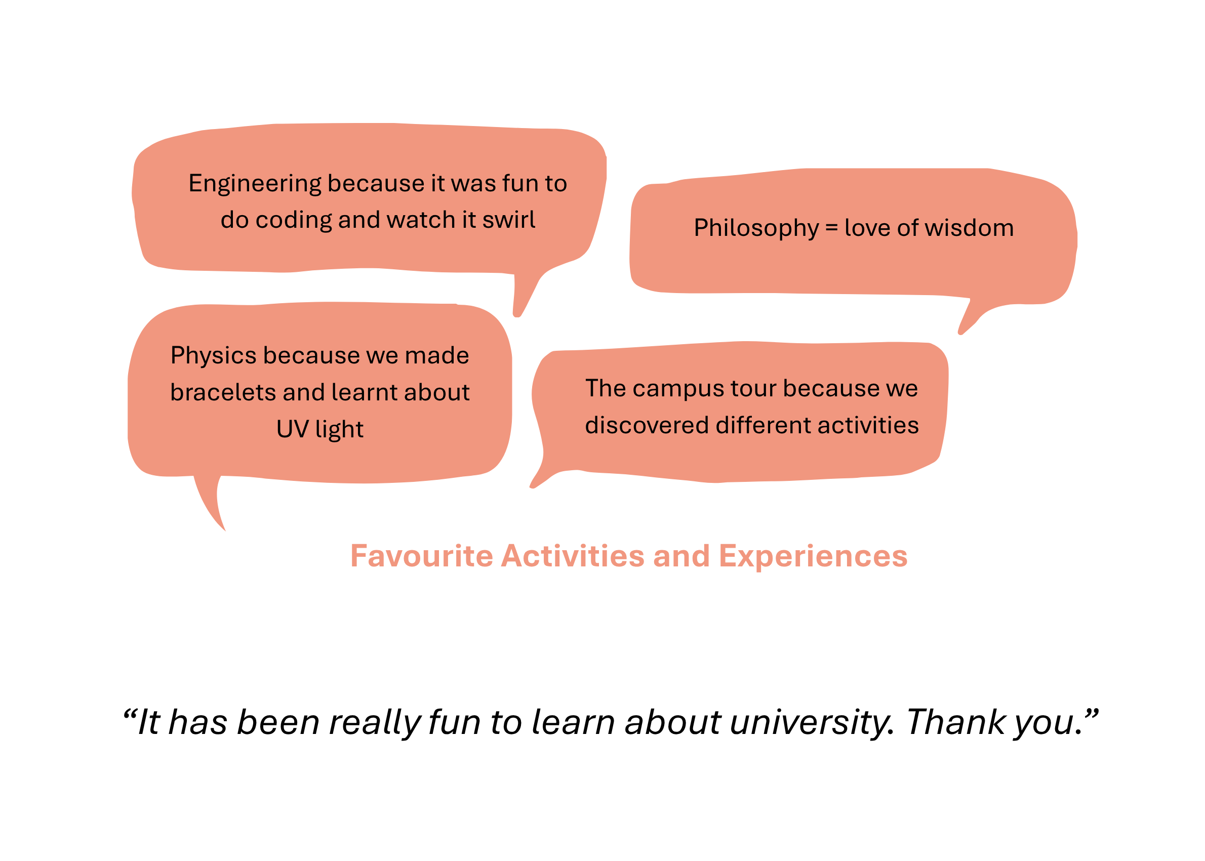Pupils' favourite activities