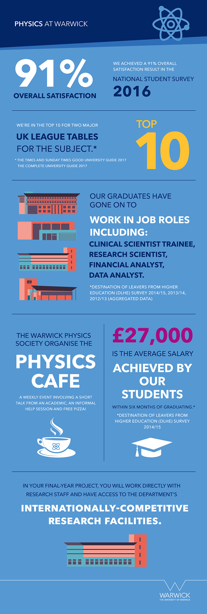 physics phd warwick