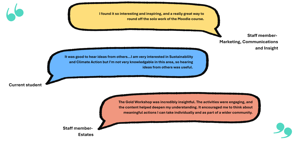 Students and staff found that the gold workshops are interesting, inspiring, and insightful. It was also a great opportunity to meet like-minded people.