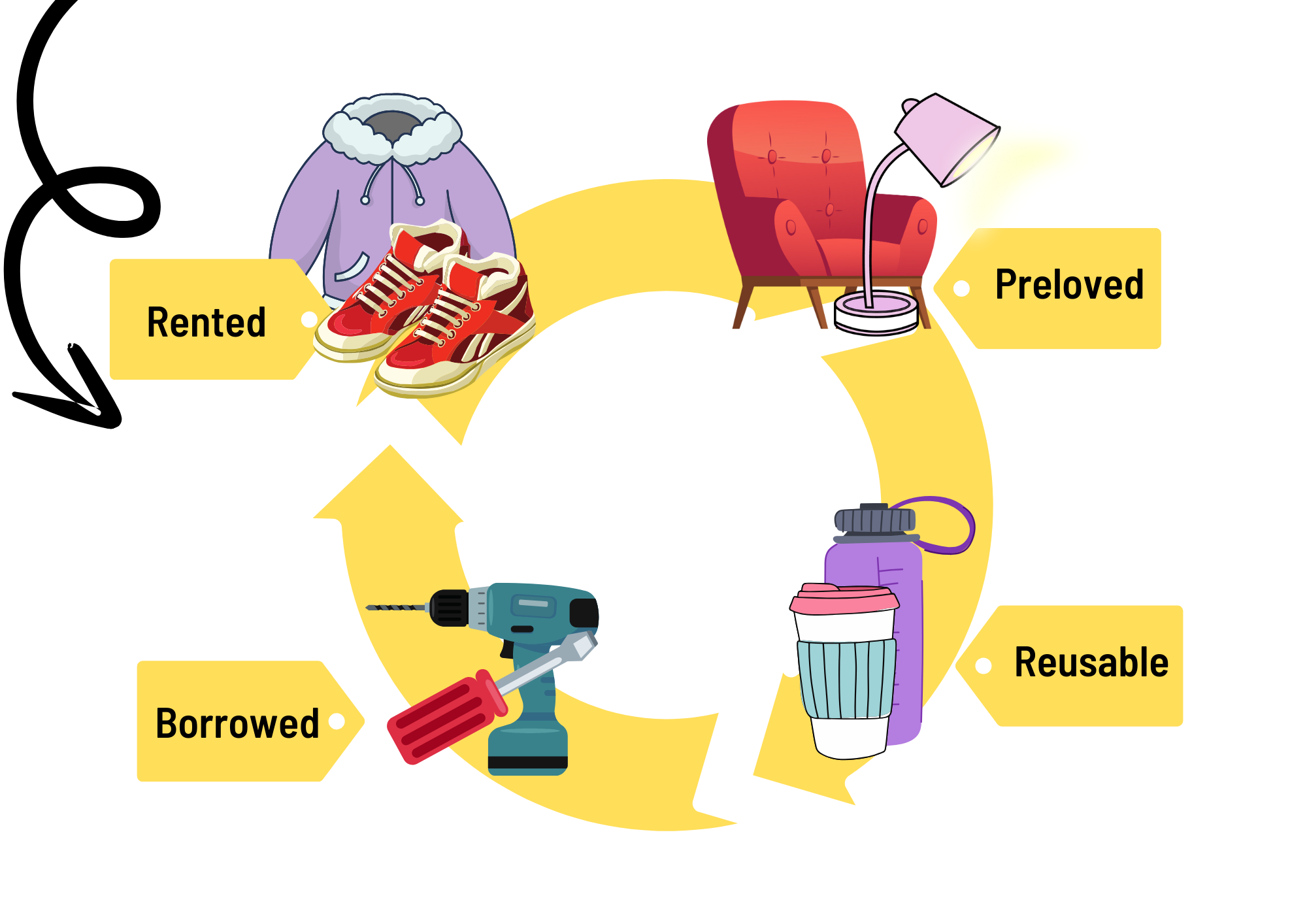 Image detailing different ways of Refuse. Rented, preloved, reusable, borrowed