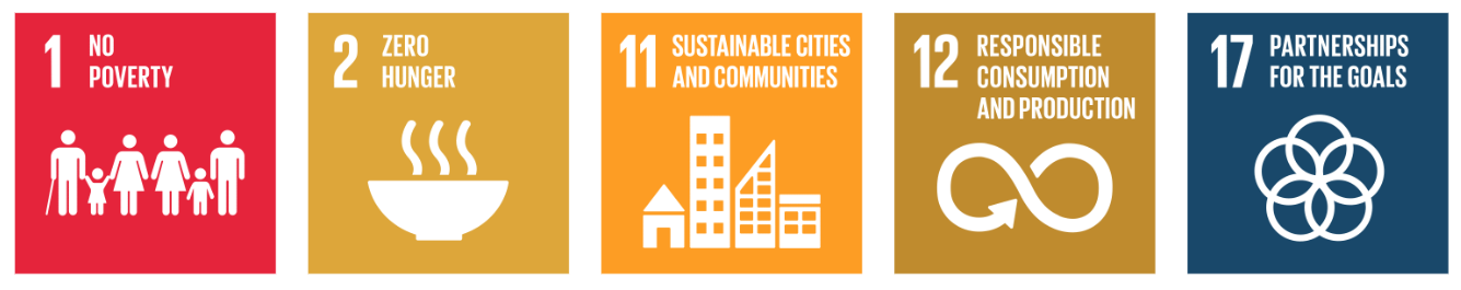 Image of SDG1, SDG2, SDG11, SDG12, SDG17