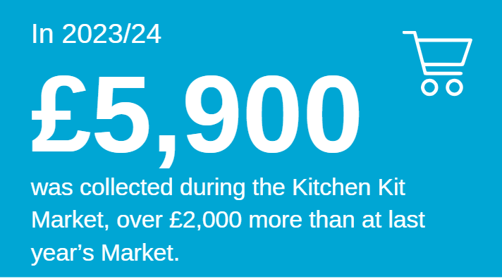 £5,900 raised