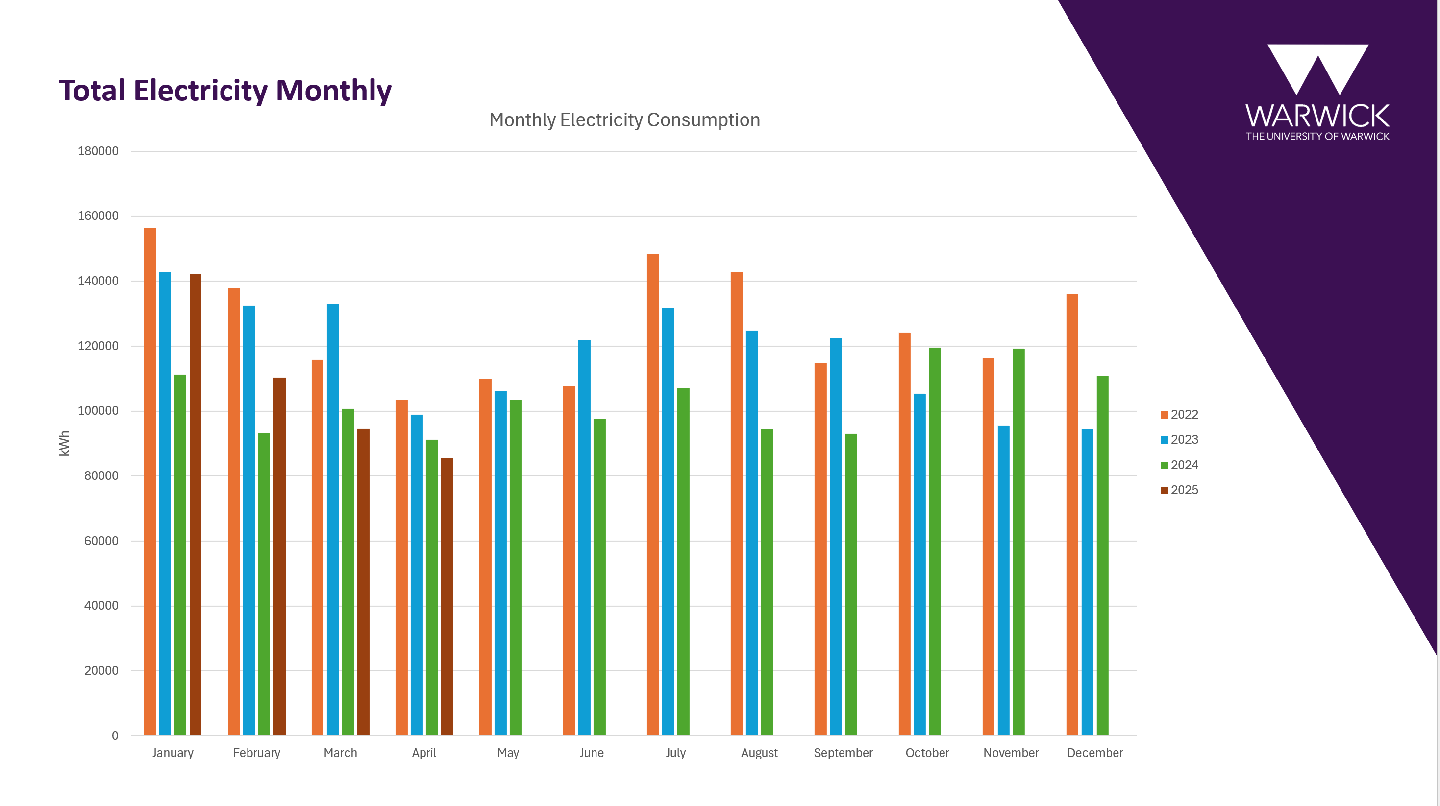 Snapshot from the Carbon Report