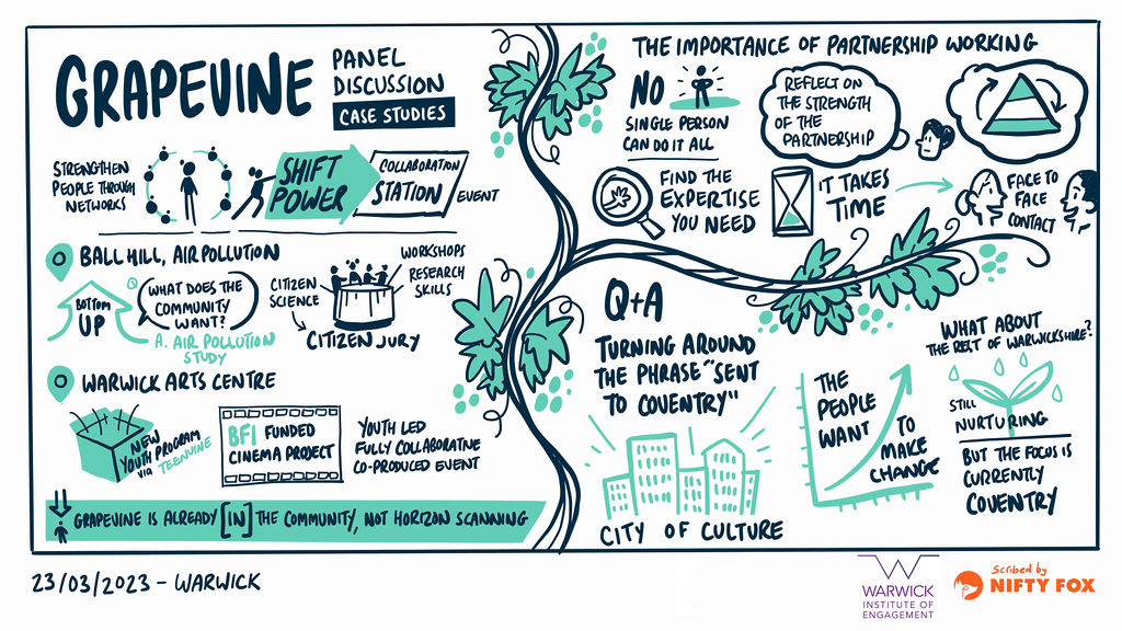 Visual notes from the session