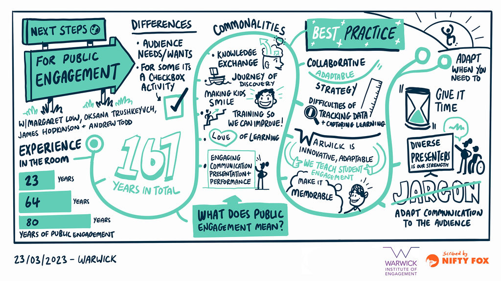 Visual notes from the session