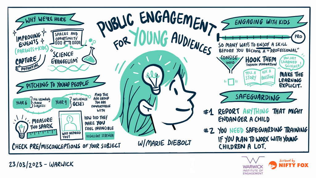 Visual notes from the session