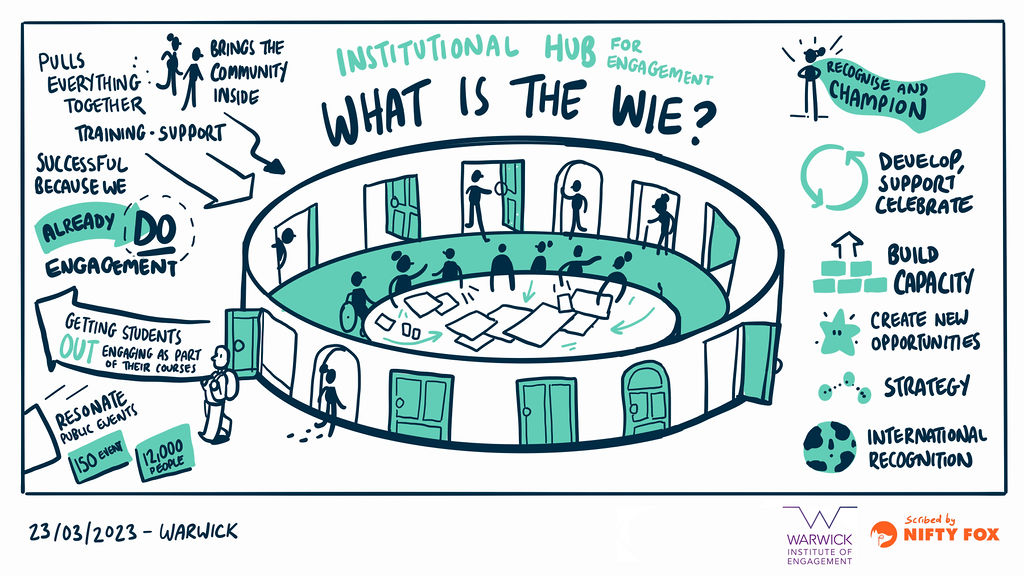 Drawing representing information discussed in the session. Please see written notes/ video instead. 