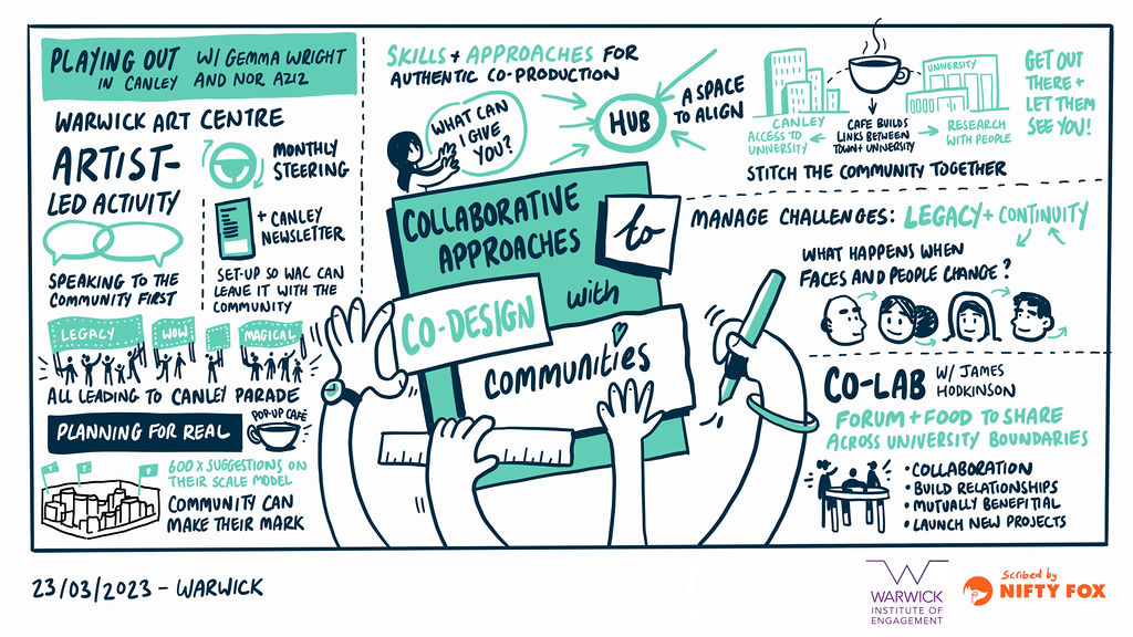 Visual notes from the session