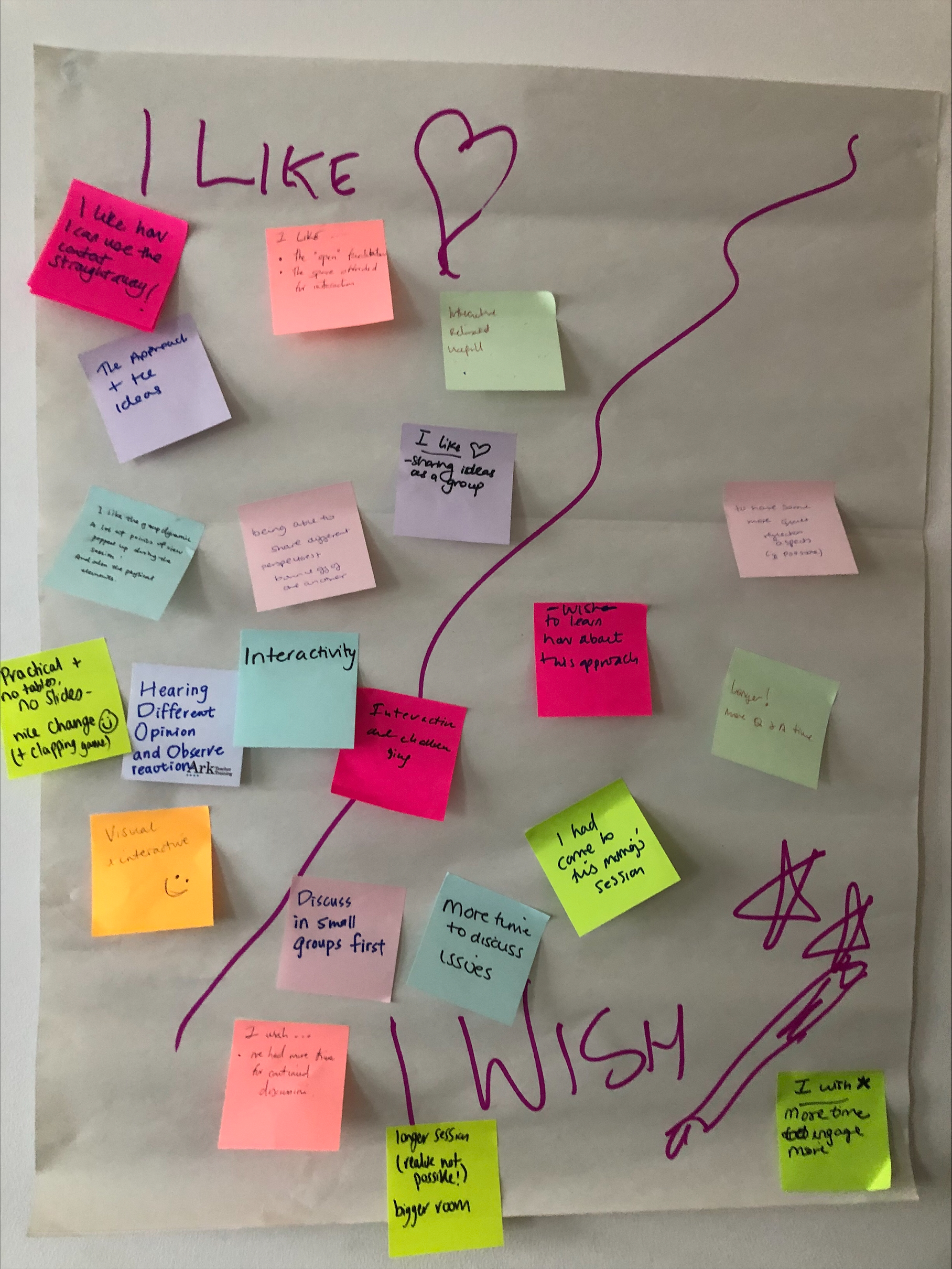 Flipchart paper. One half says 'I like' and is populated with post-it notes that say the following: 'I like how I can use the content straightaway', 'the approach and ideas', 'the open facilitation, the space offered for interaction', 'sharing ideas as a group', 'being able to share different perspectives bounce off of one another', 'I like the group dynamic, a lot of points of view popped up during the session, and the liked the physical elements, 'interactivity', 'practical and no tables and no slides, nice change (clapping game)', 'hearing different opinion and observe reaction', 'interactive and challenging', 'visual and interactive'. The second half of the flipchat is labelled 'I wish' and populated with the following post-it notes: 'longer session (realise not possible!), bigger room', 'we had more time for continued dynamism', 'discuss in small groups first', 'more time to discuss issues', 'more time to engage more', 'I had come to this morning's session', 'to learn more about this approach', 'longer, more Q&A time', 'to have some more quiet reflection aspects'