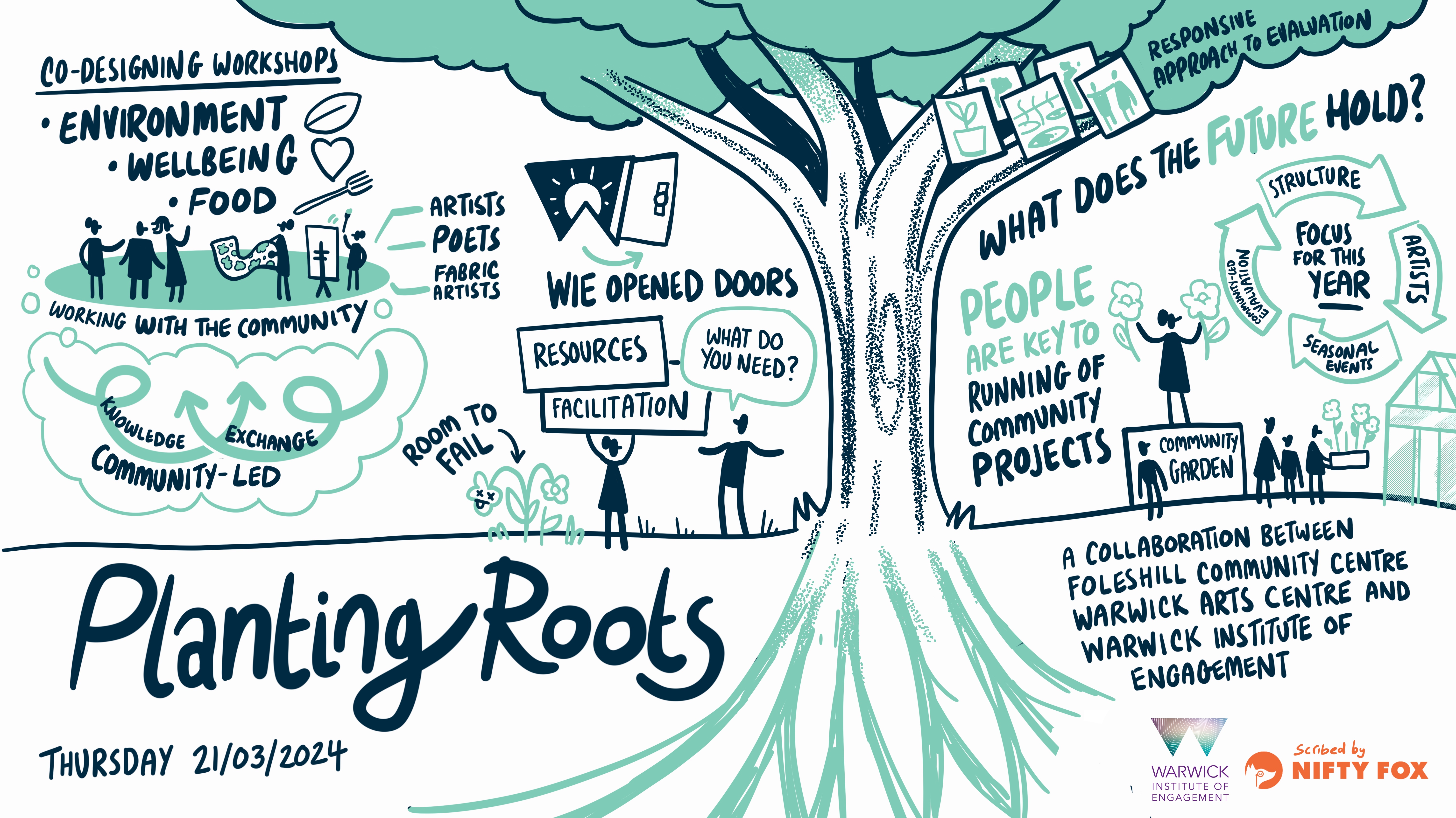 Visual notes of the panel session