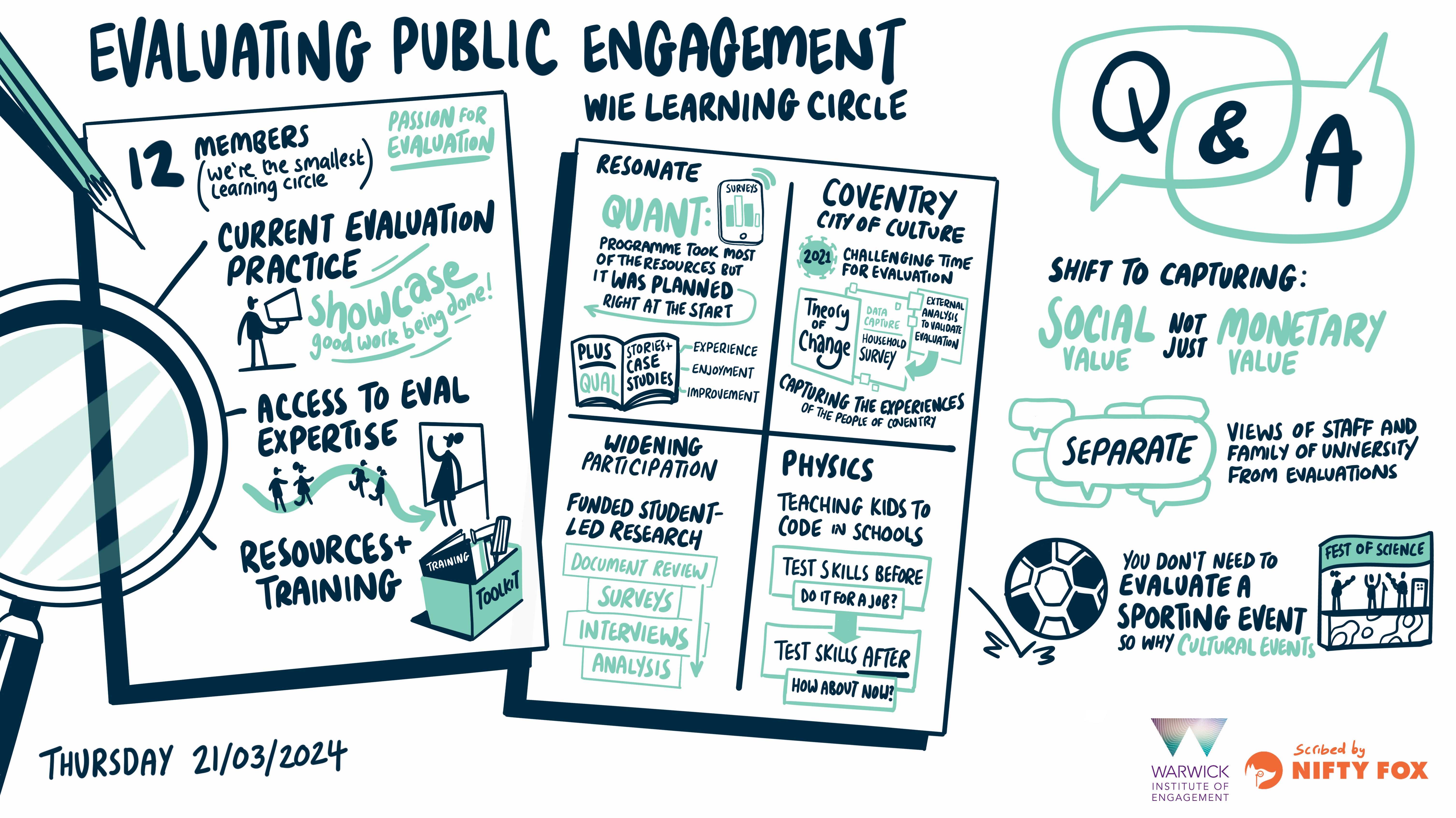 Visual notes for session