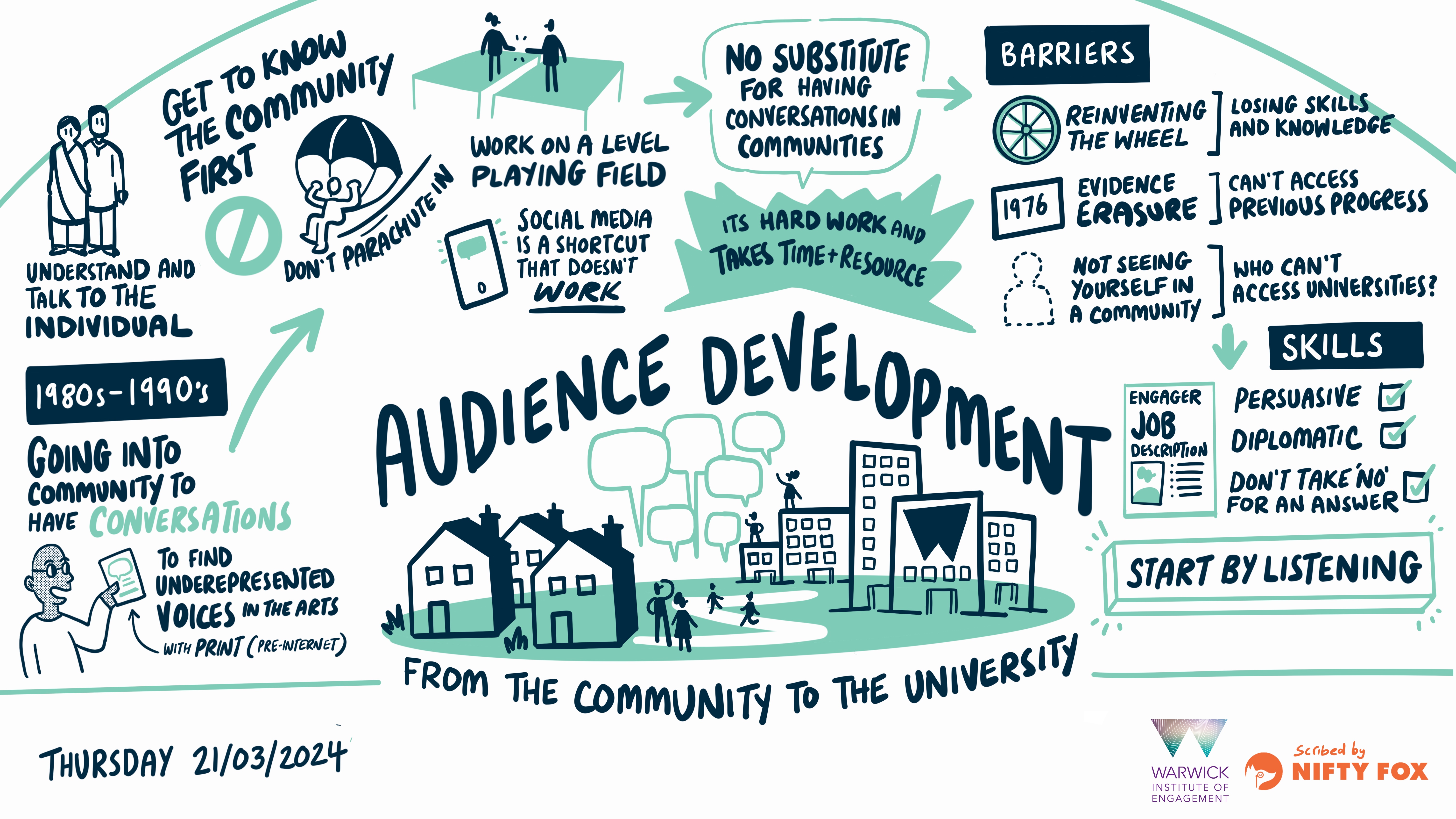 Visual notes for session