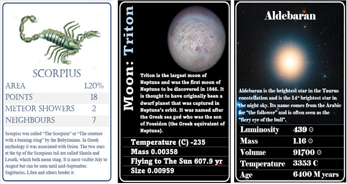 Three rectangular cards with facts typed on them. One is white with a scorpius image on it. The second card is black with a moon (Triton) on it. The third has a star, Aldebaran, on it. 