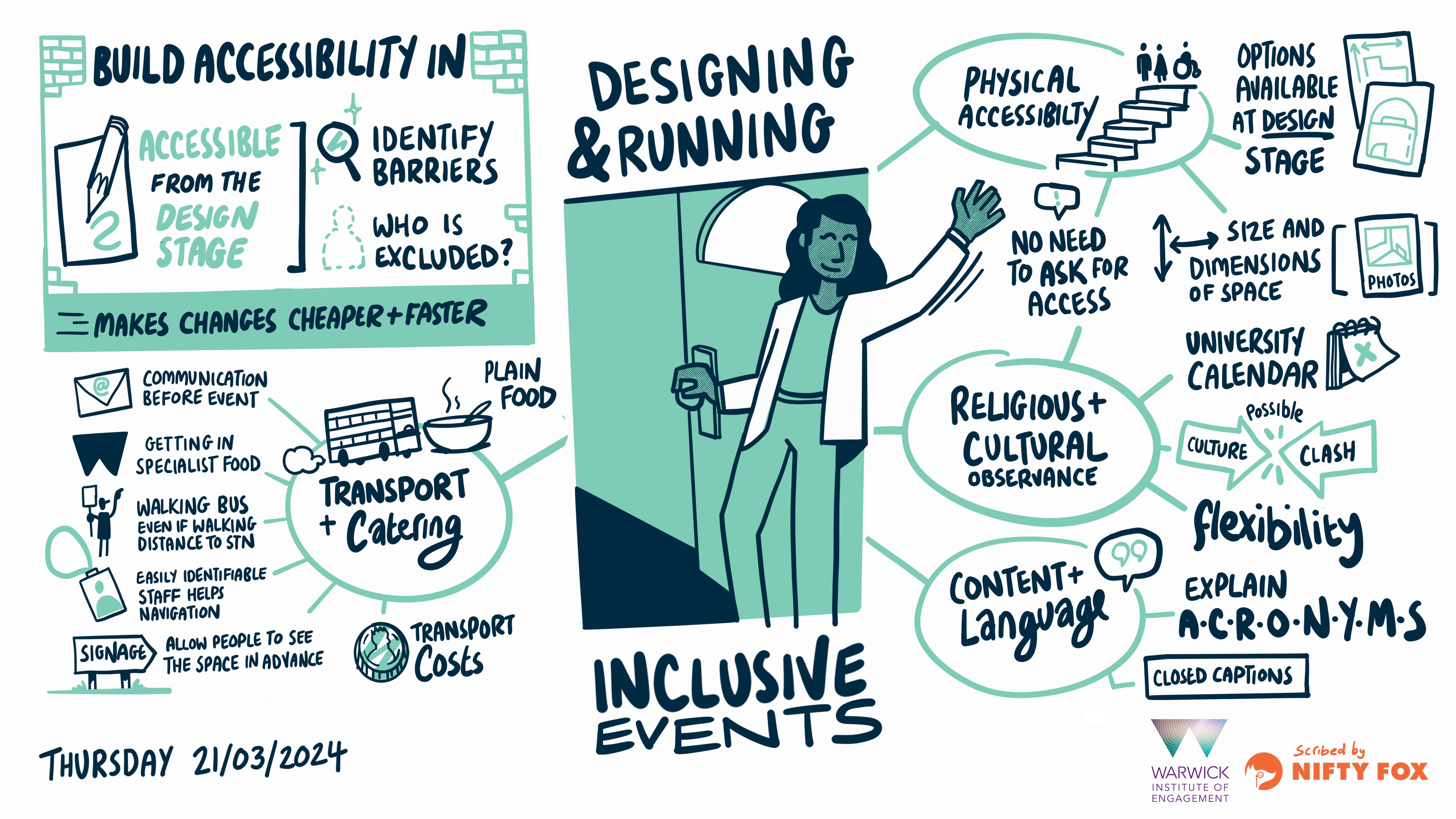 Visual notes for the Inclusive Events session