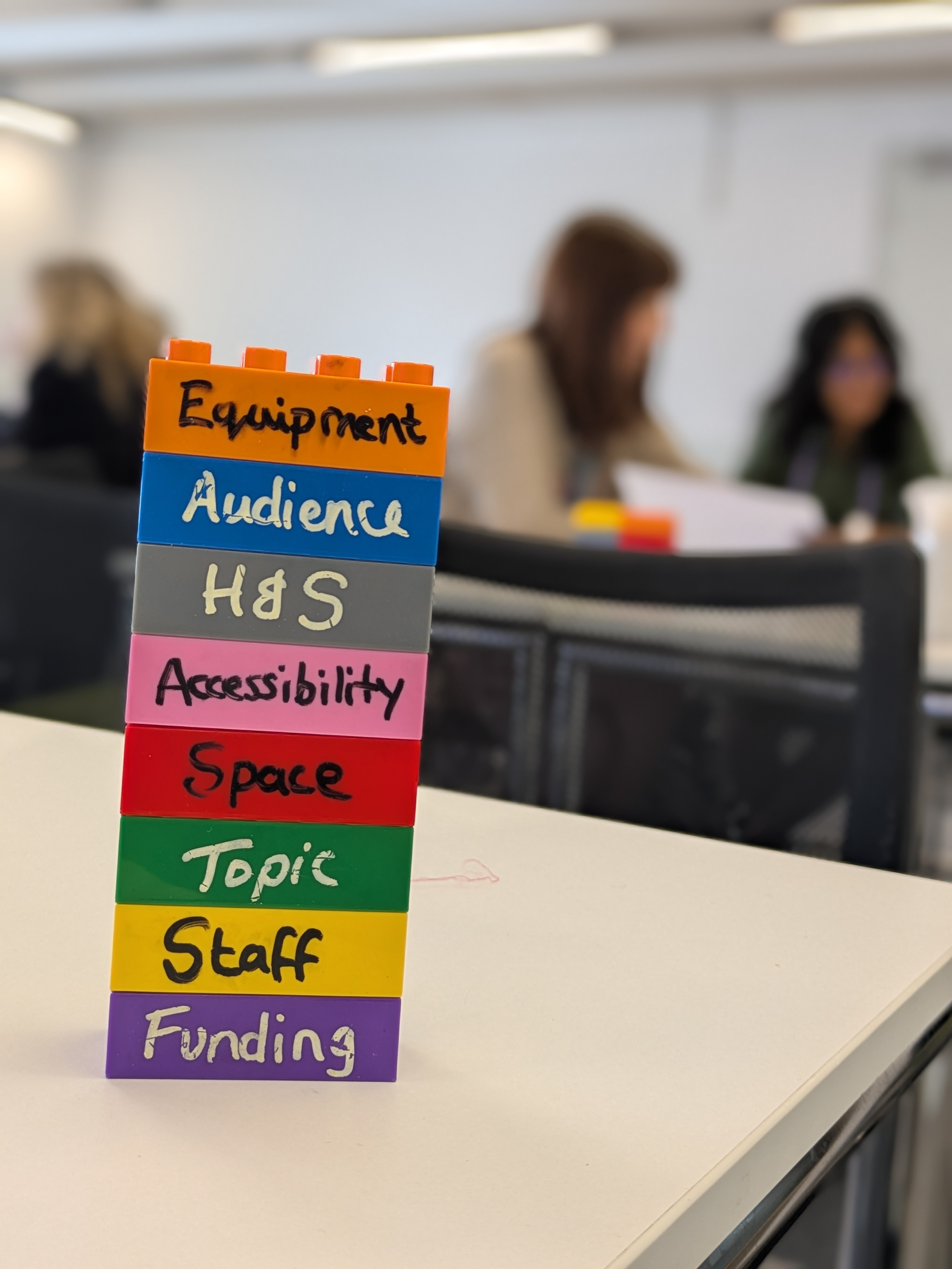 A stack of large lego blocks. From top to bottom the blocks say: equipment, audience, H&S, Accessibility, Space, Topic, Staff, Funding